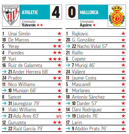 Puntos MARCA de la jornada 23 de LaLiga EA Sports