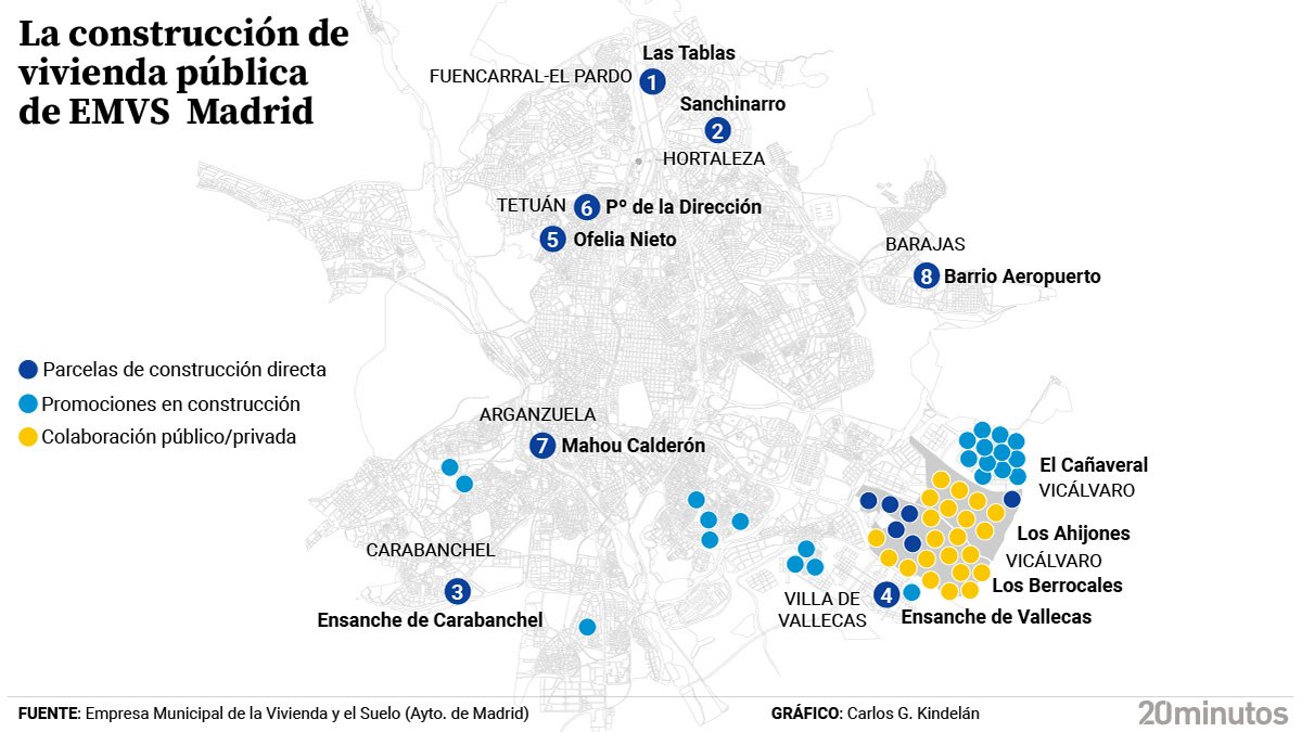 Distribución de la construcción de vivienda pública de EMVS Madrid.