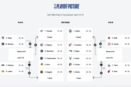 NBA: Playoffs y Play-In de la NBA: fechas, calendario, equipos, partidos y cruces