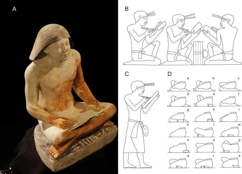 A. Escriba Nefer sentado en la posición típica de un escriba, con las piernas cruzadas. Estatua procedente de su tumba de Abusir. B. Posición arrodillada y en cuclillas. Dibujo de un relieve de la tumba del enano Seneb. C. Posición de pie. Tumba de Seneb. D. Diferentes posturas de las piernas de los escribas basadas en decoraciones de tumbas.